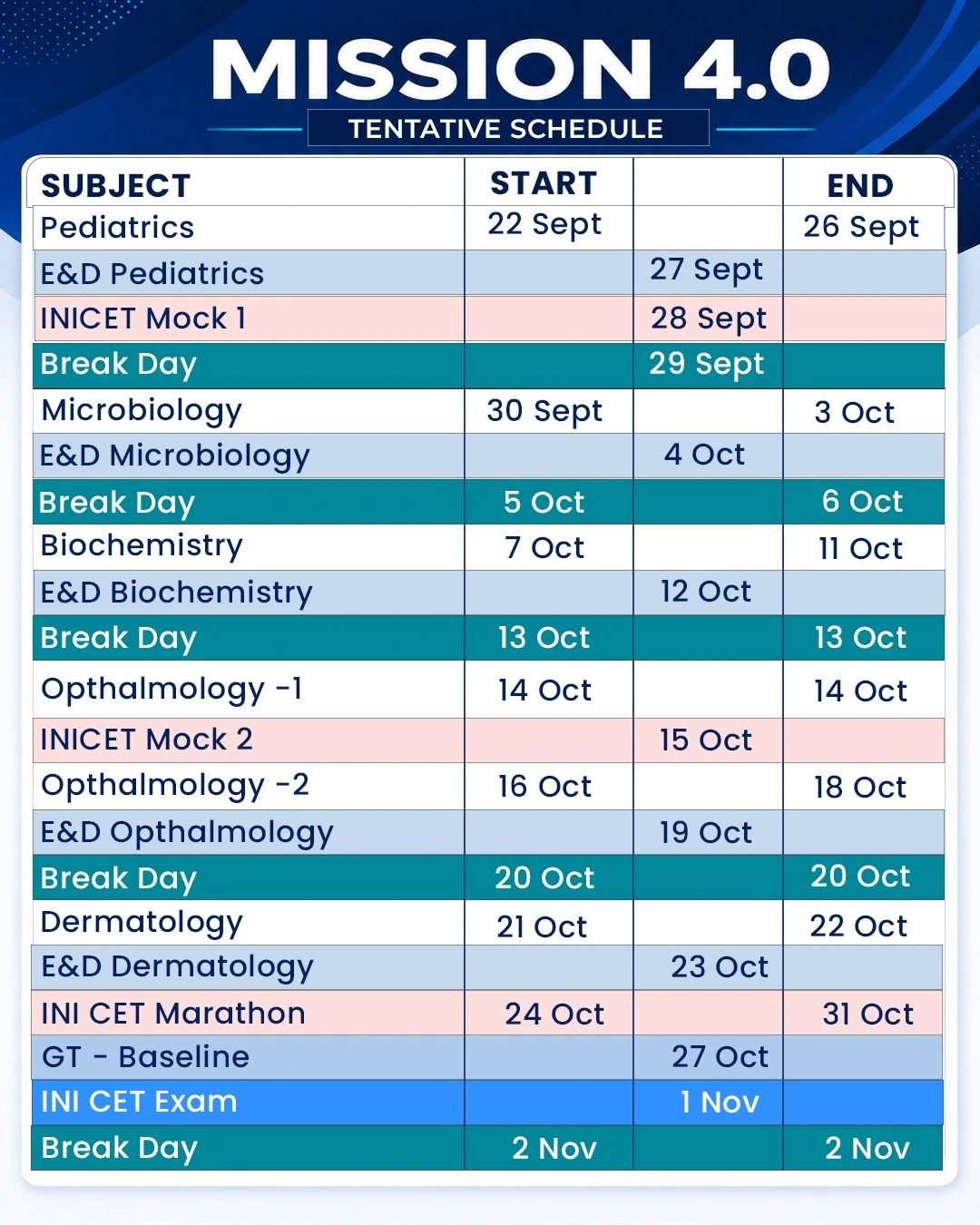 Cerebellum Mission 4.0 Batch 1 tentative schedule, page 1
